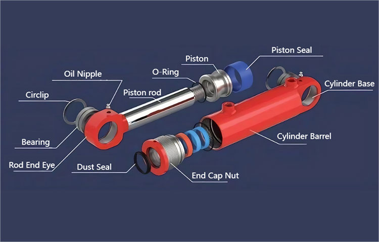Гидравликалық цилиндрдің гидравликалық жүйеде өзін-өзі тану себептері мен шешімдерін талдау?